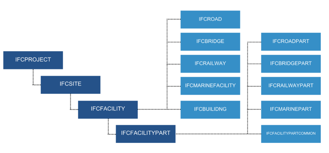 ifc spatial