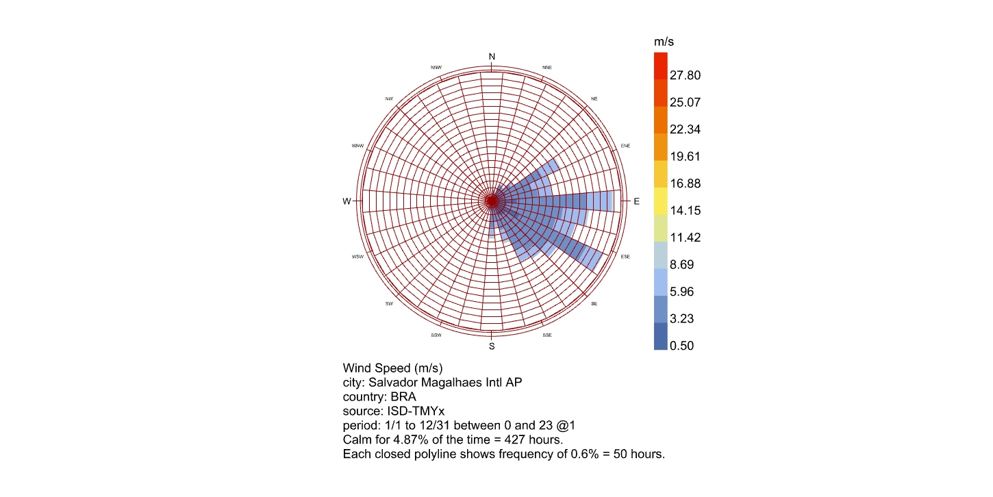 wind_chart